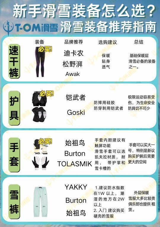 滑雪初学者必备指南：装备清单、训练技巧与安全提示