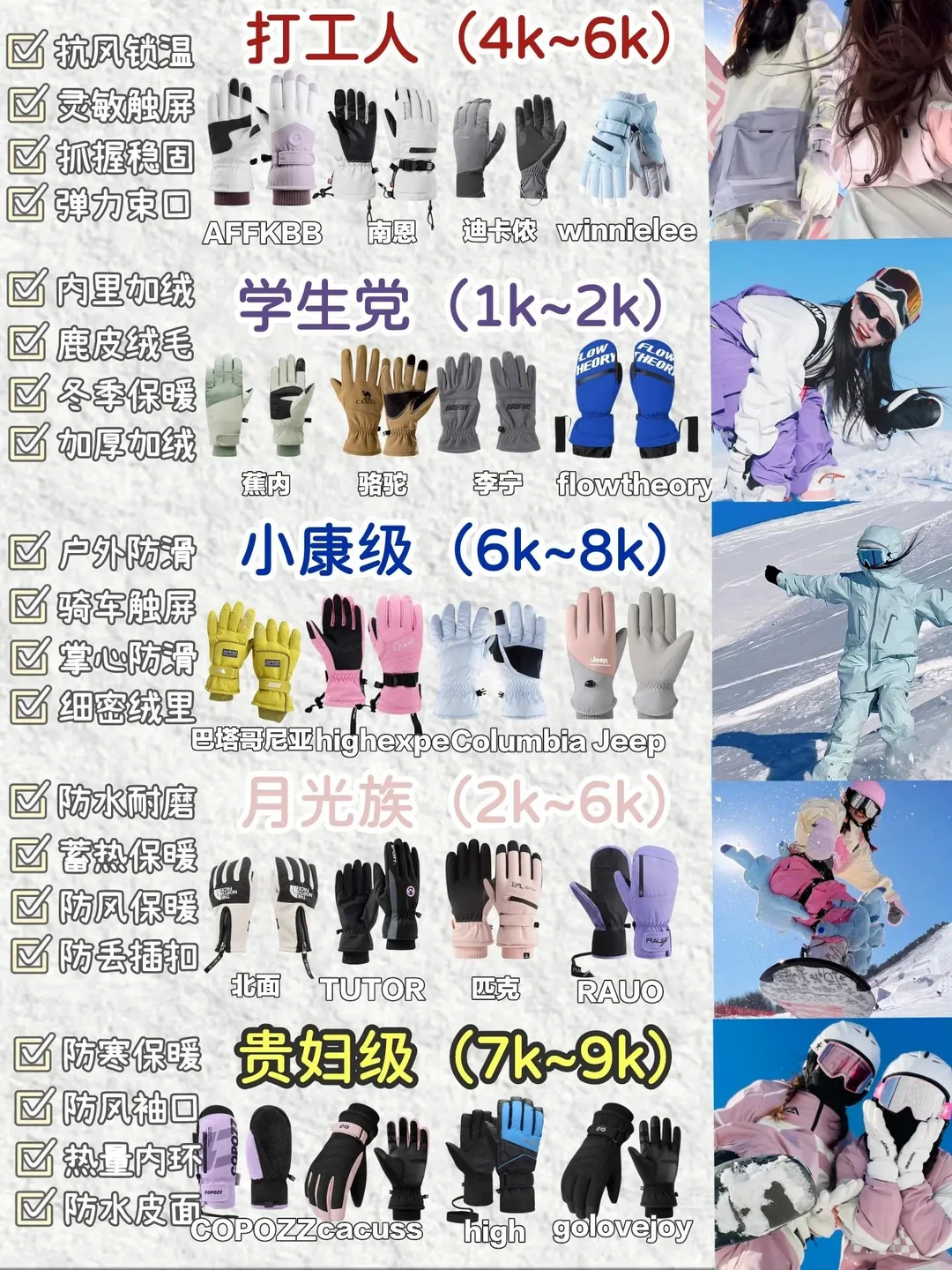 精选内容集|新手避坑指南滑雪装备选购建议合集